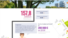 Rapport financier 2018 d'Issy