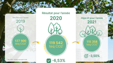 Tableau de bord climatique