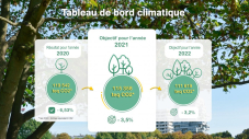 Objectif 2022