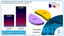 Résultats législatives
