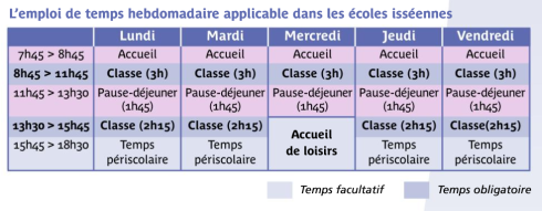 Organisation semaine scolaire