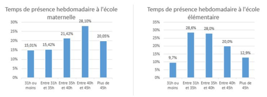rythmes scolaires