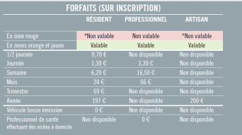 Forfaits stationnement
