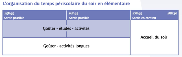 organisation du soir en élémentaire