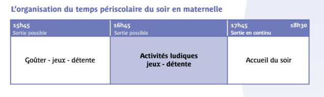 organisation du soir en maternelle