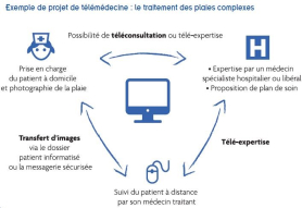 santé numérique