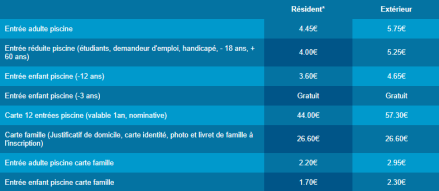 Tarifs Sevestre
