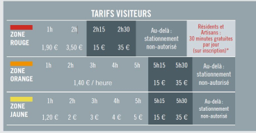 tarifs visiteurs zones