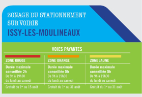 Zones de stationnement