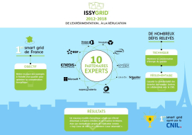 Issy Grid, bilan de 6 ans d'expérimentation