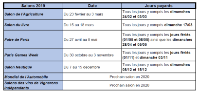 Liste des dates des salons concernés