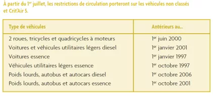 zone à faible émission