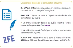 zone à faible émission