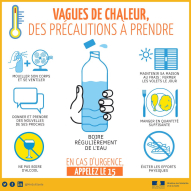 Precautions canicule