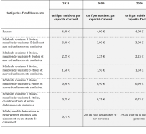 tarifs taxe de séjour