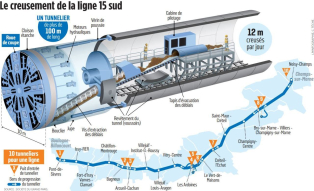 Dessin décrivant le fonctionnement du tunnelier