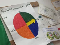 La Roue de la consommation de papier