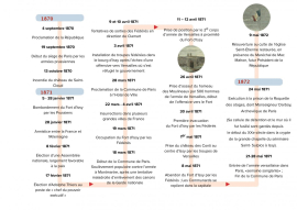 Chronologie de la Commune de Paris