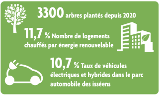 3300 arbres