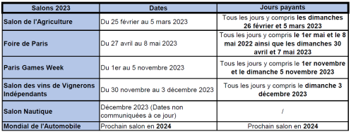 Liste salons 2023