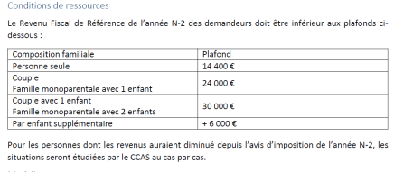 Aides du CCAS