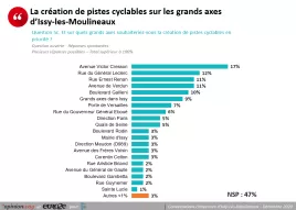 axes de vie sondage