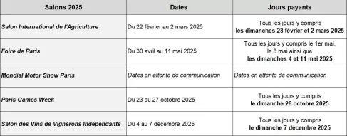 Liste des salons 2025