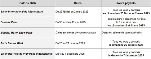 Liste des salons 2025