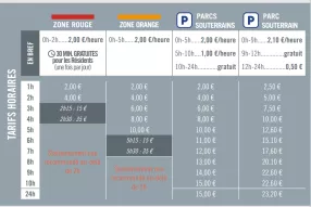 Tarifs stationnement 2025