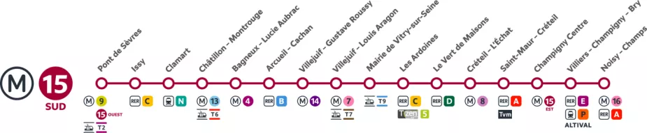 thermo de la ligne 15 Sud