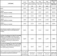 Tarifs 2025-2026
