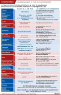 Liste des mesures gouvernementales