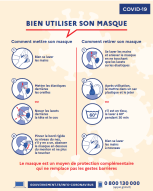 Bien utiliser son masque