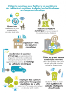 Utiliser le numérique pour améliorer la vie quotidienne des habitants