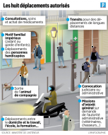 Infographie couvre feu Le Parisien