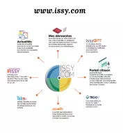 issy.com