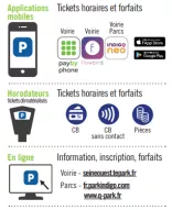 Comment payer le stationnement ?