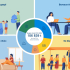 Budget climat 2023