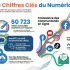 Les chiffres clés de la communication numérique 2025